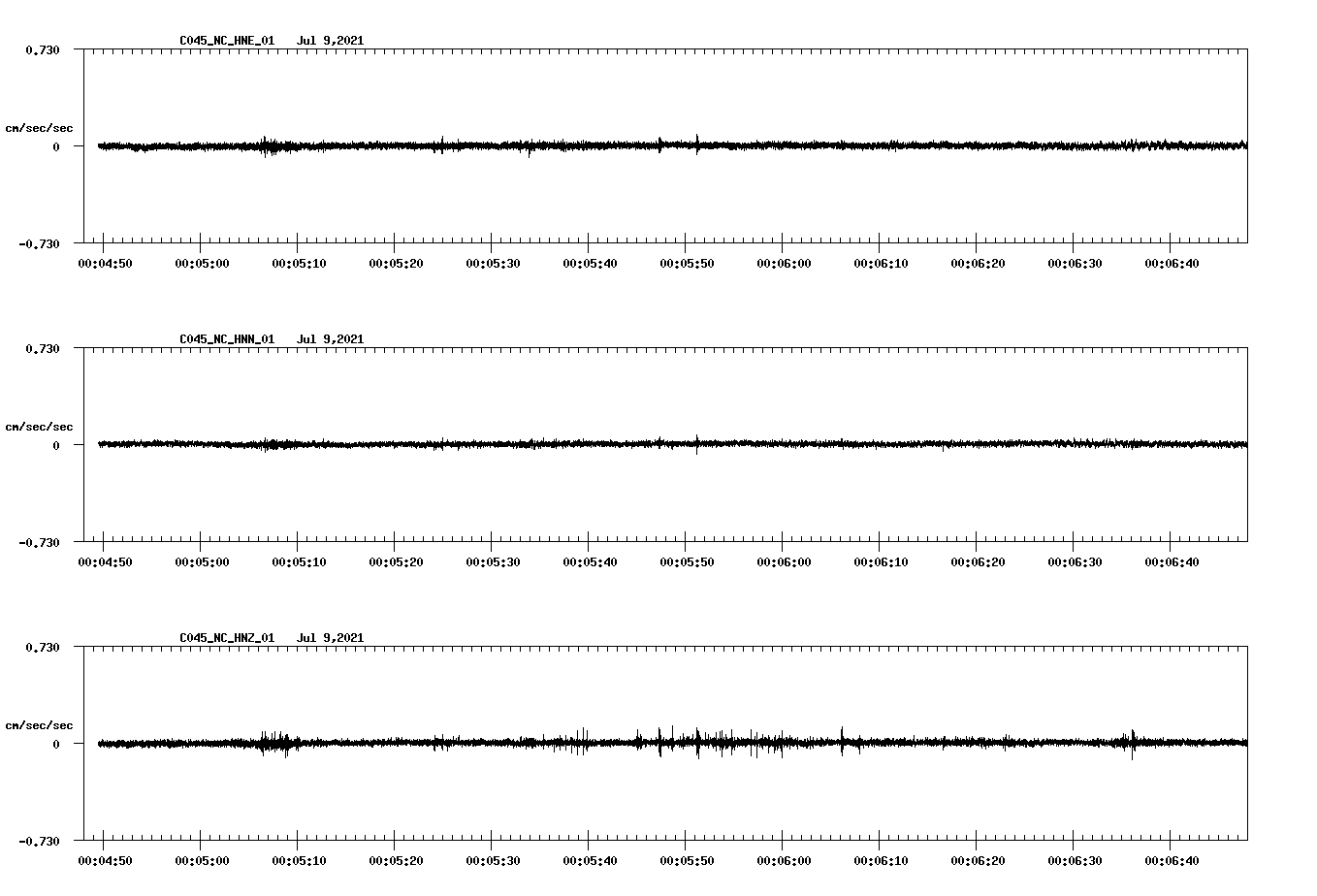 NetQuakes seismogram