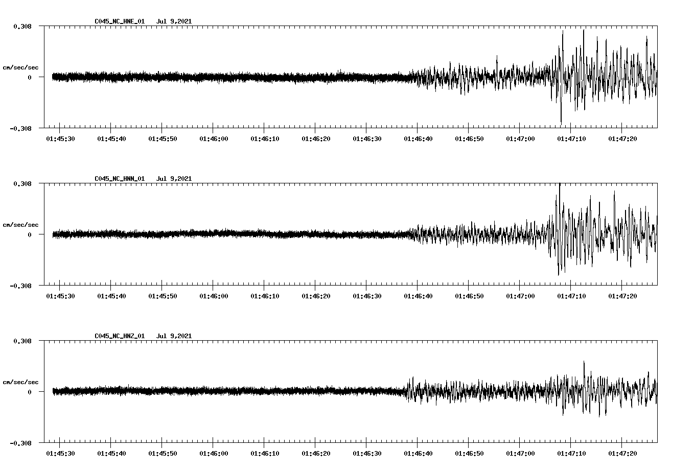 NetQuakes seismogram