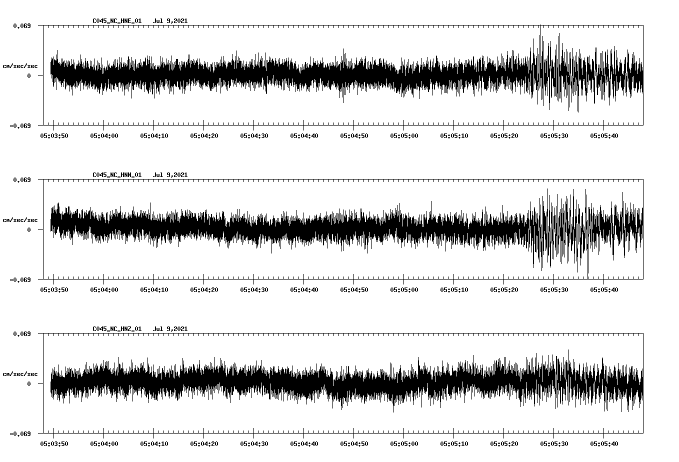 NetQuakes seismogram