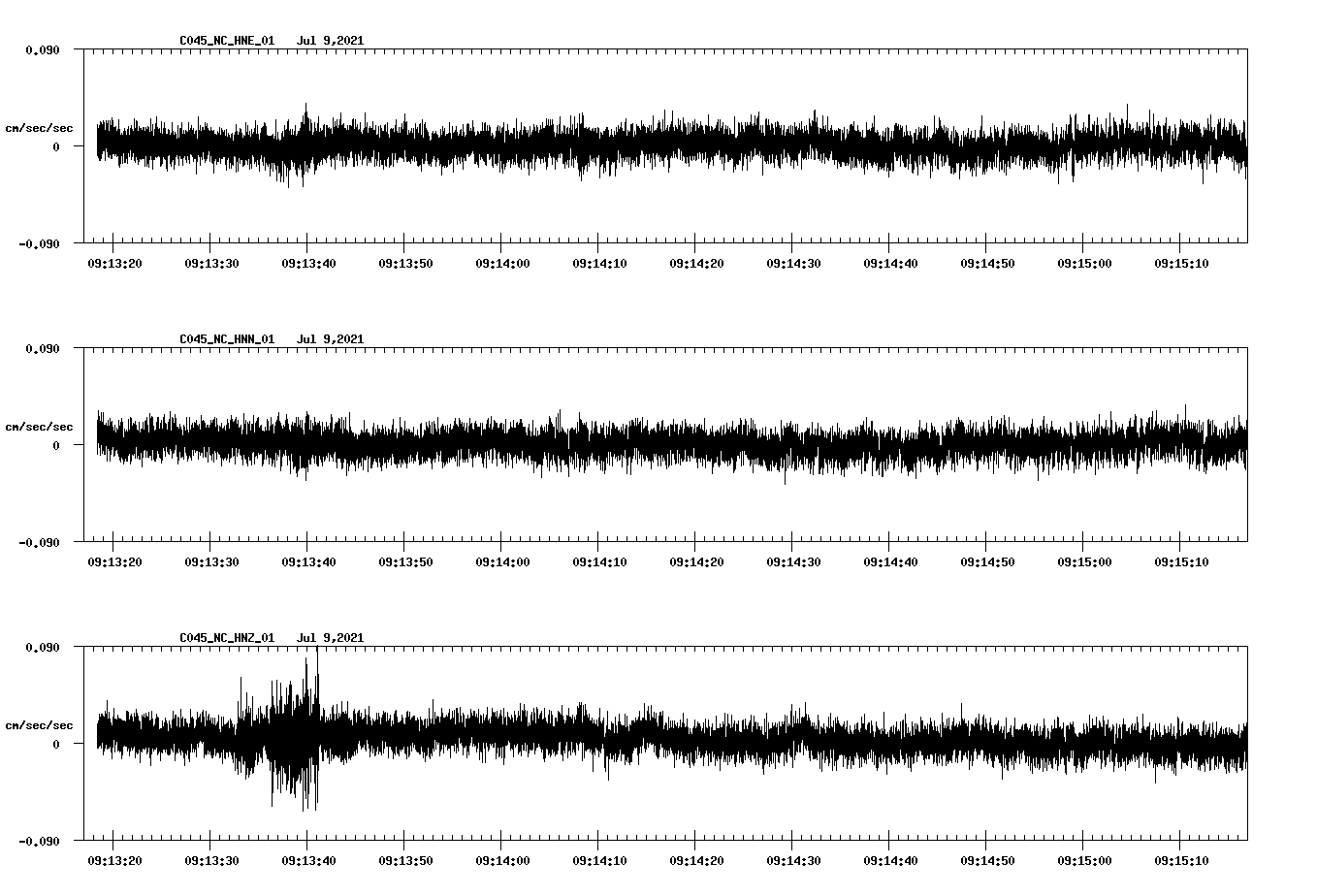 NetQuakes seismogram