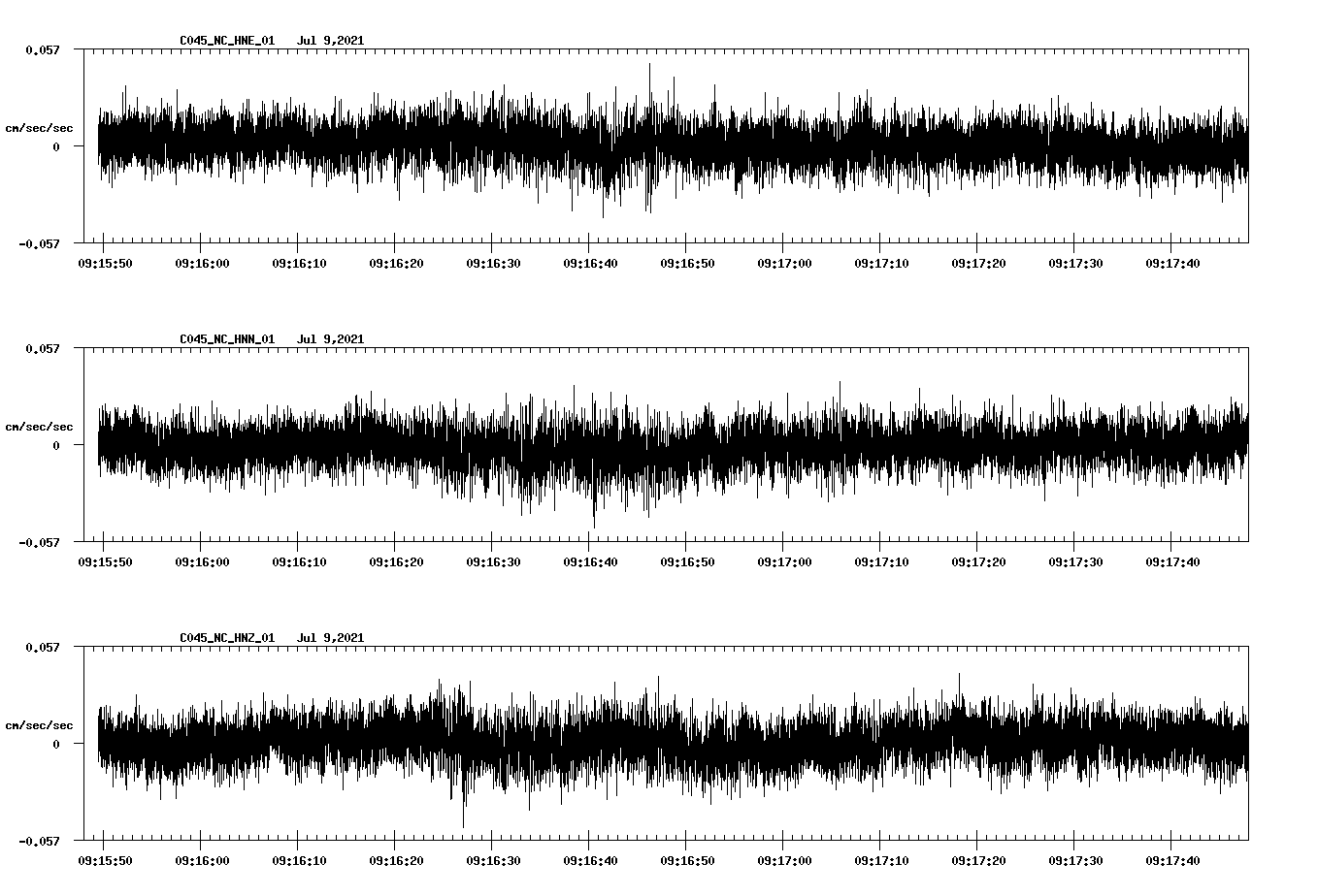 NetQuakes seismogram