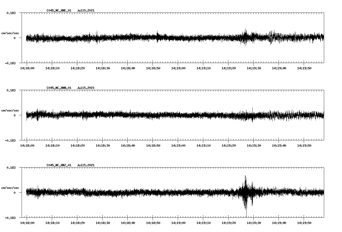 NetQuakes seismogram