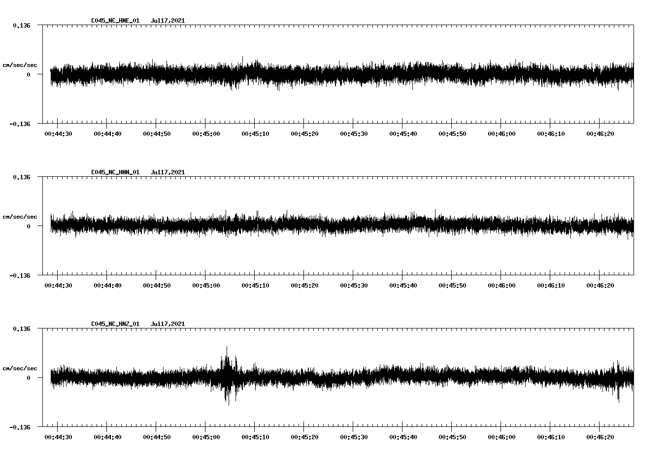 NetQuakes seismogram