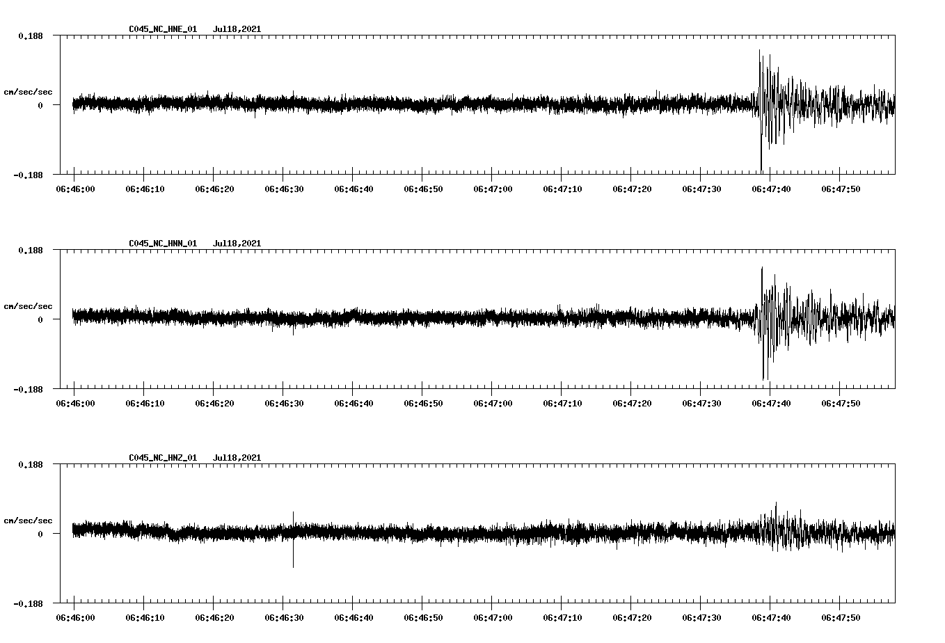NetQuakes seismogram