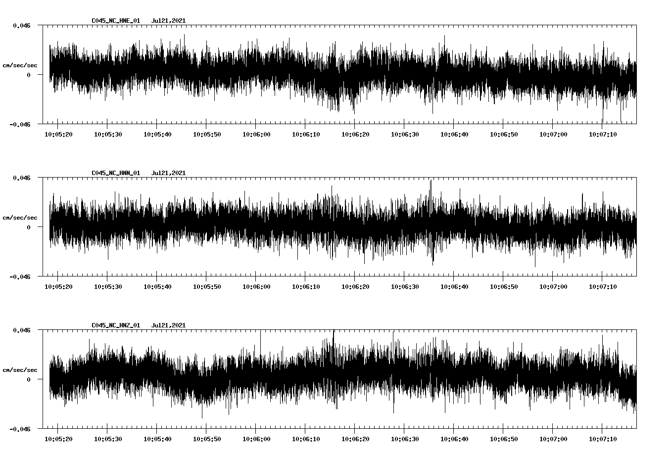 NetQuakes seismogram