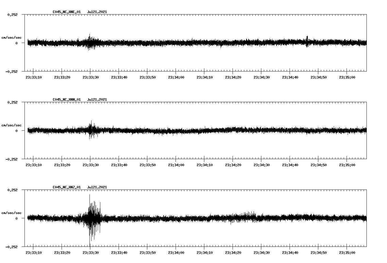 NetQuakes seismogram