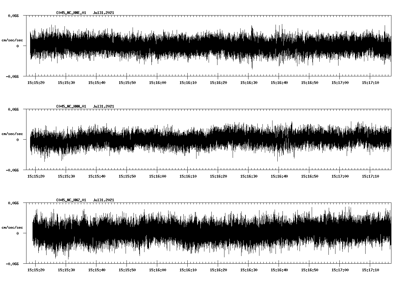 NetQuakes seismogram