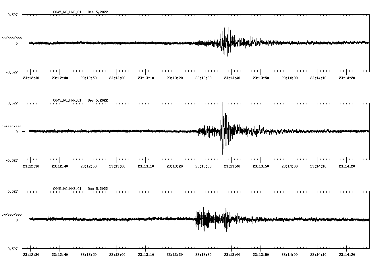 NetQuakes seismogram