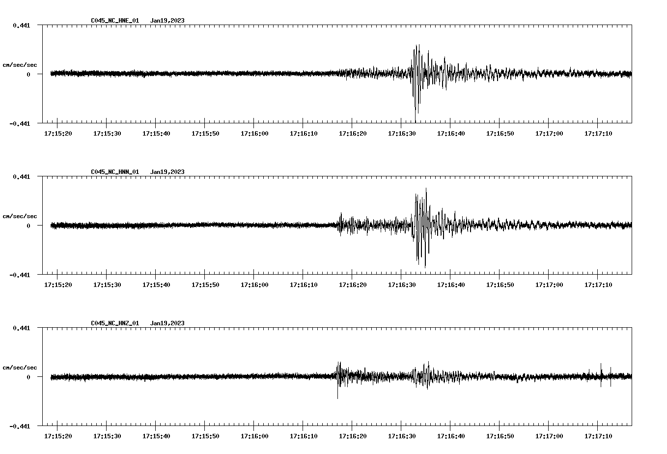 NetQuakes seismogram