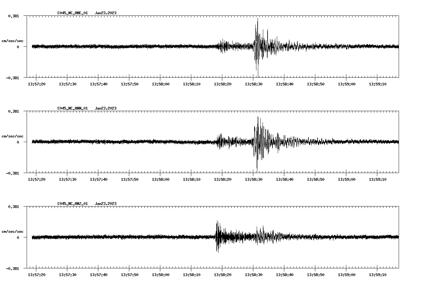 NetQuakes seismogram