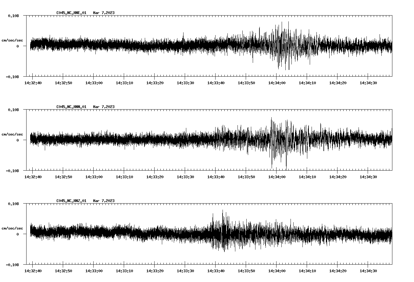 NetQuakes seismogram