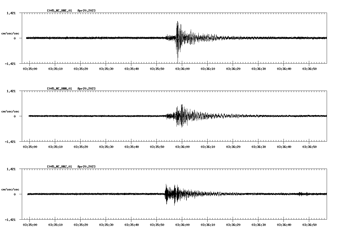 NetQuakes seismogram
