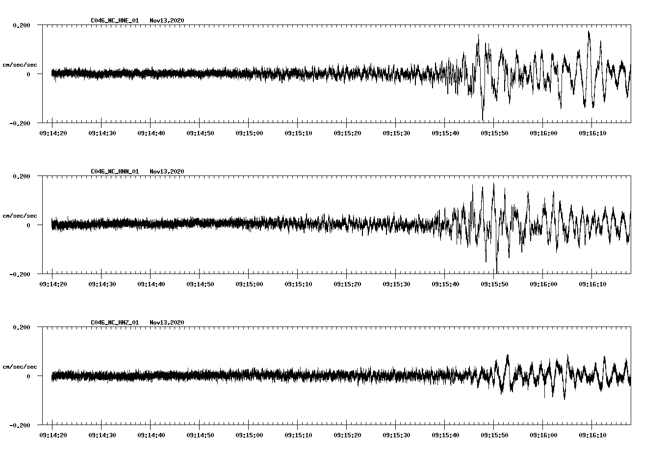 NetQuakes seismogram