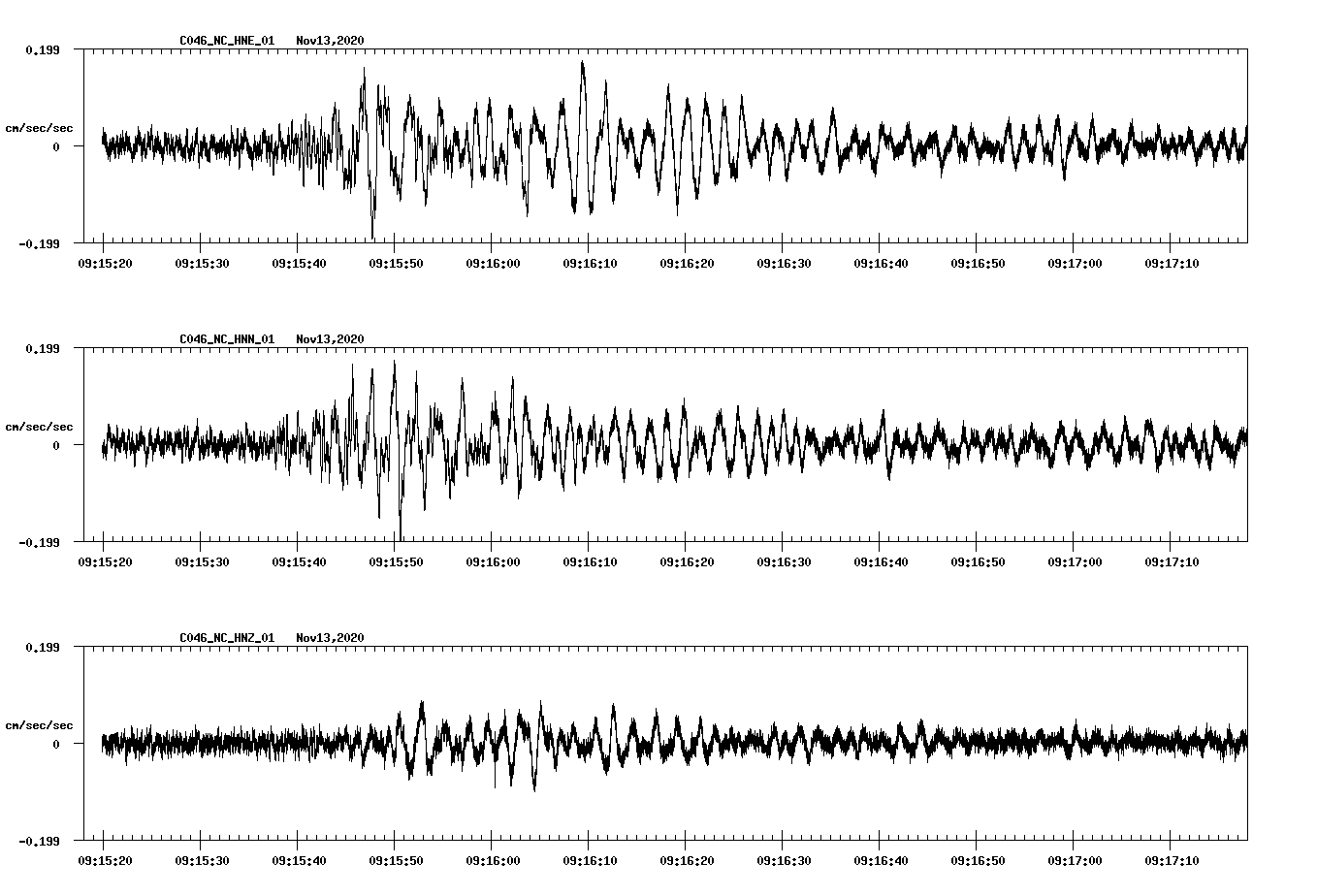 NetQuakes seismogram