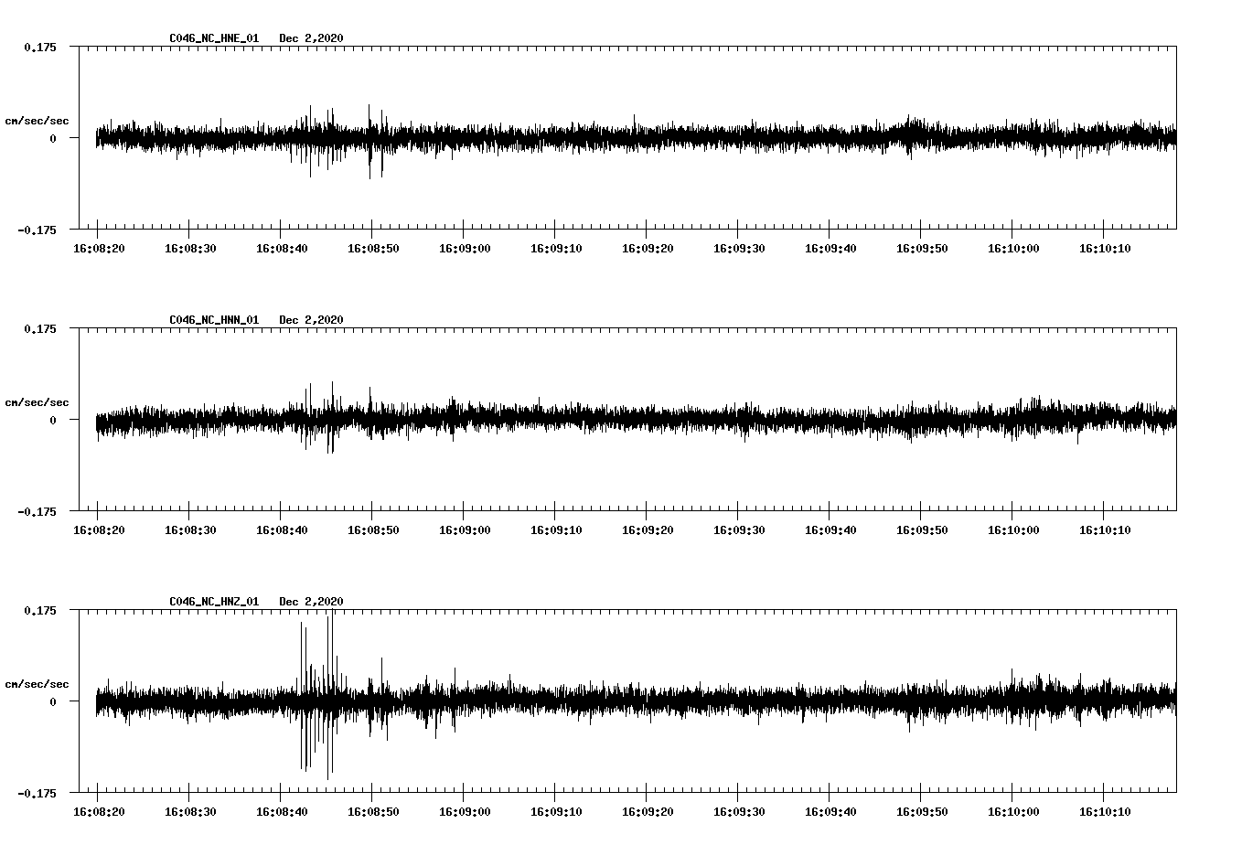 NetQuakes seismogram