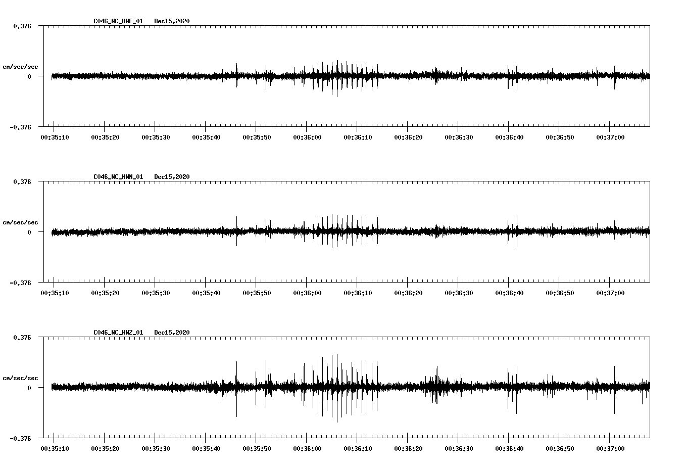 NetQuakes seismogram