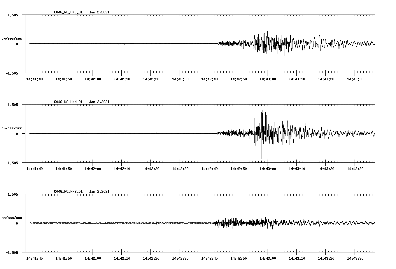 NetQuakes seismogram
