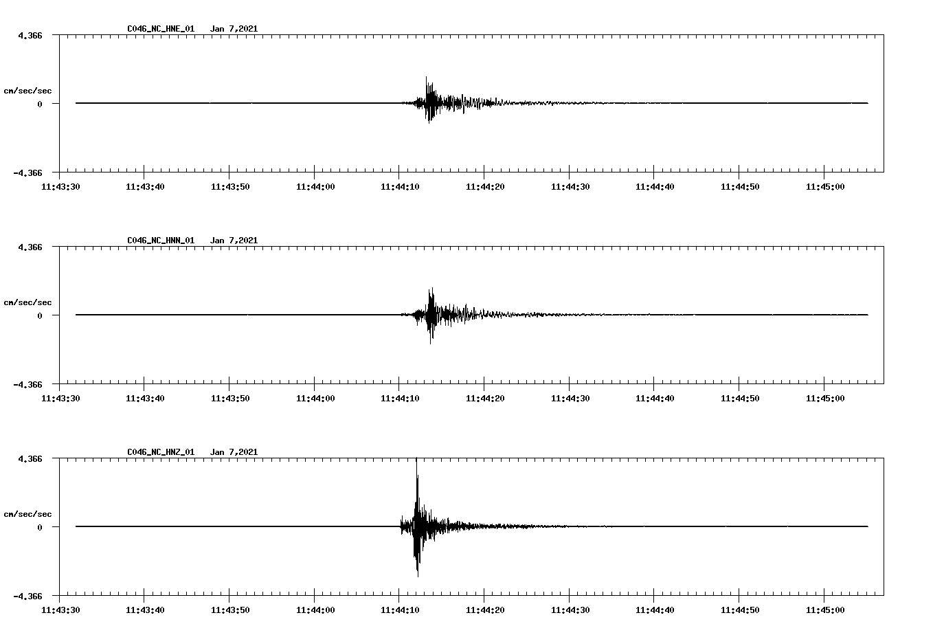 NetQuakes seismogram