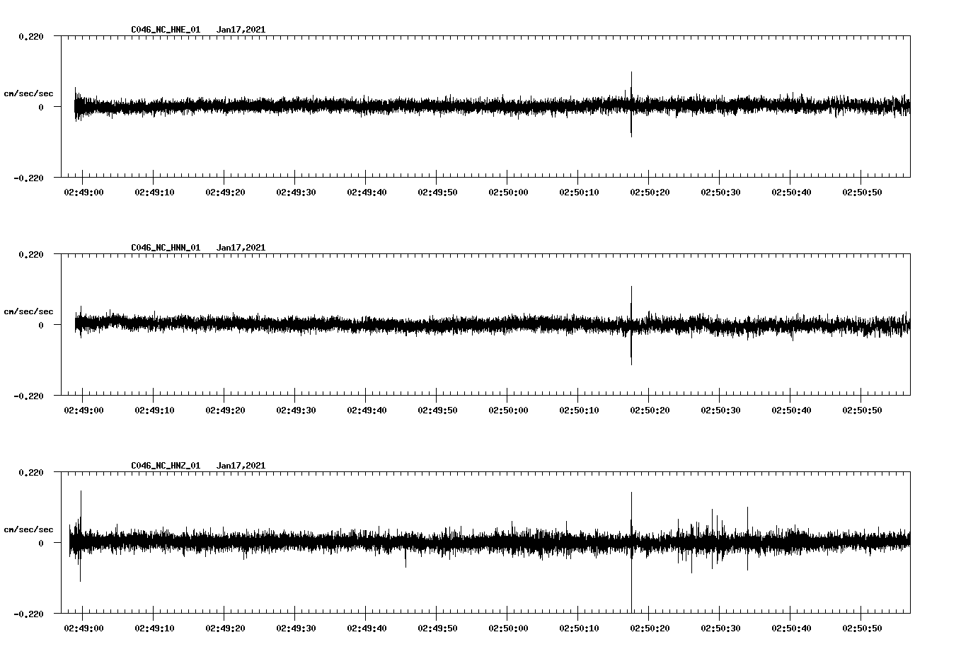 NetQuakes seismogram