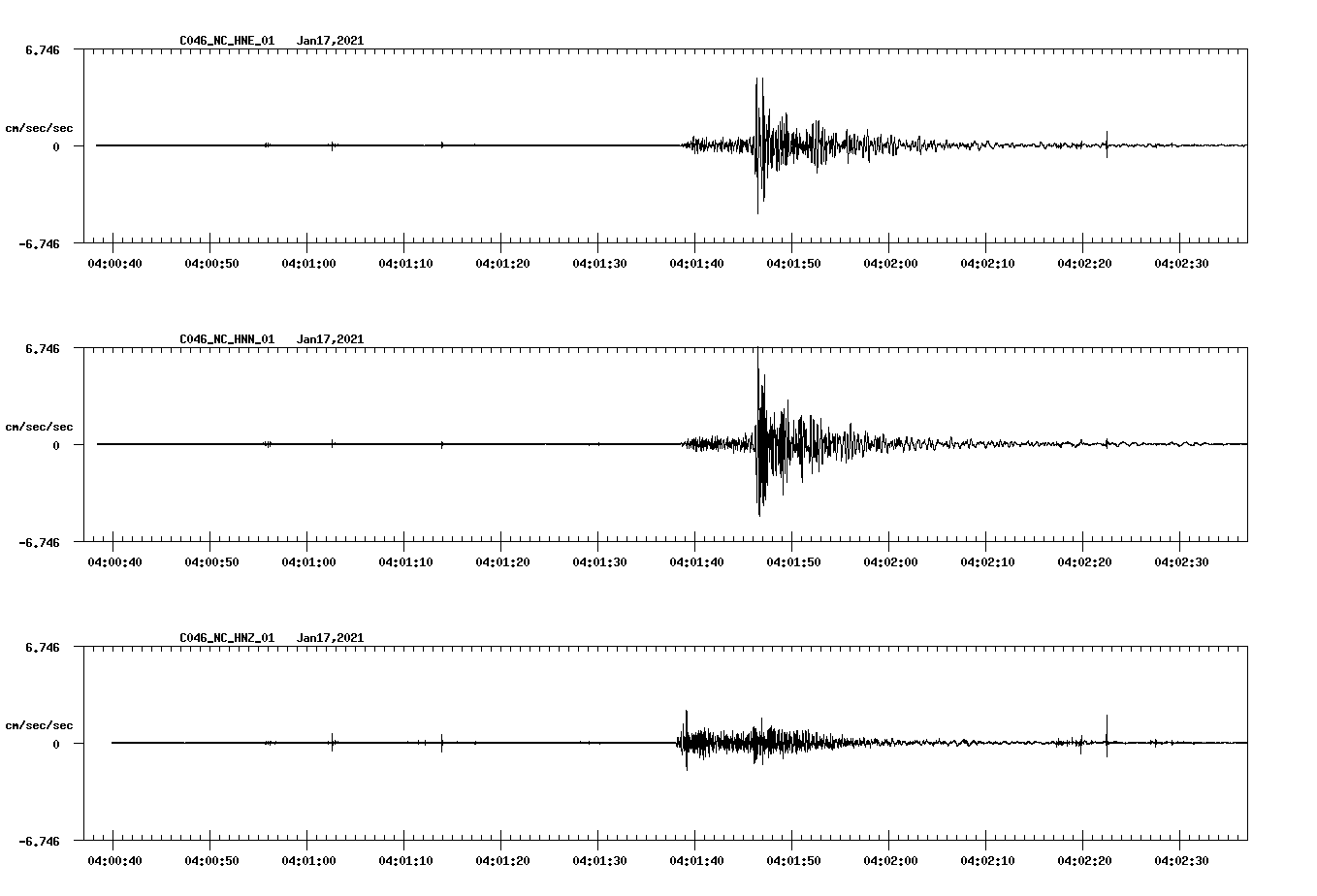 NetQuakes seismogram