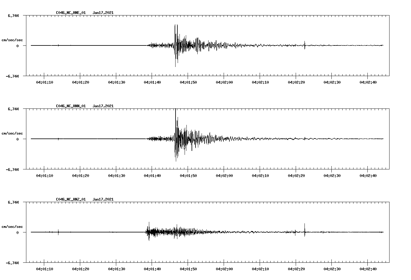 NetQuakes seismogram
