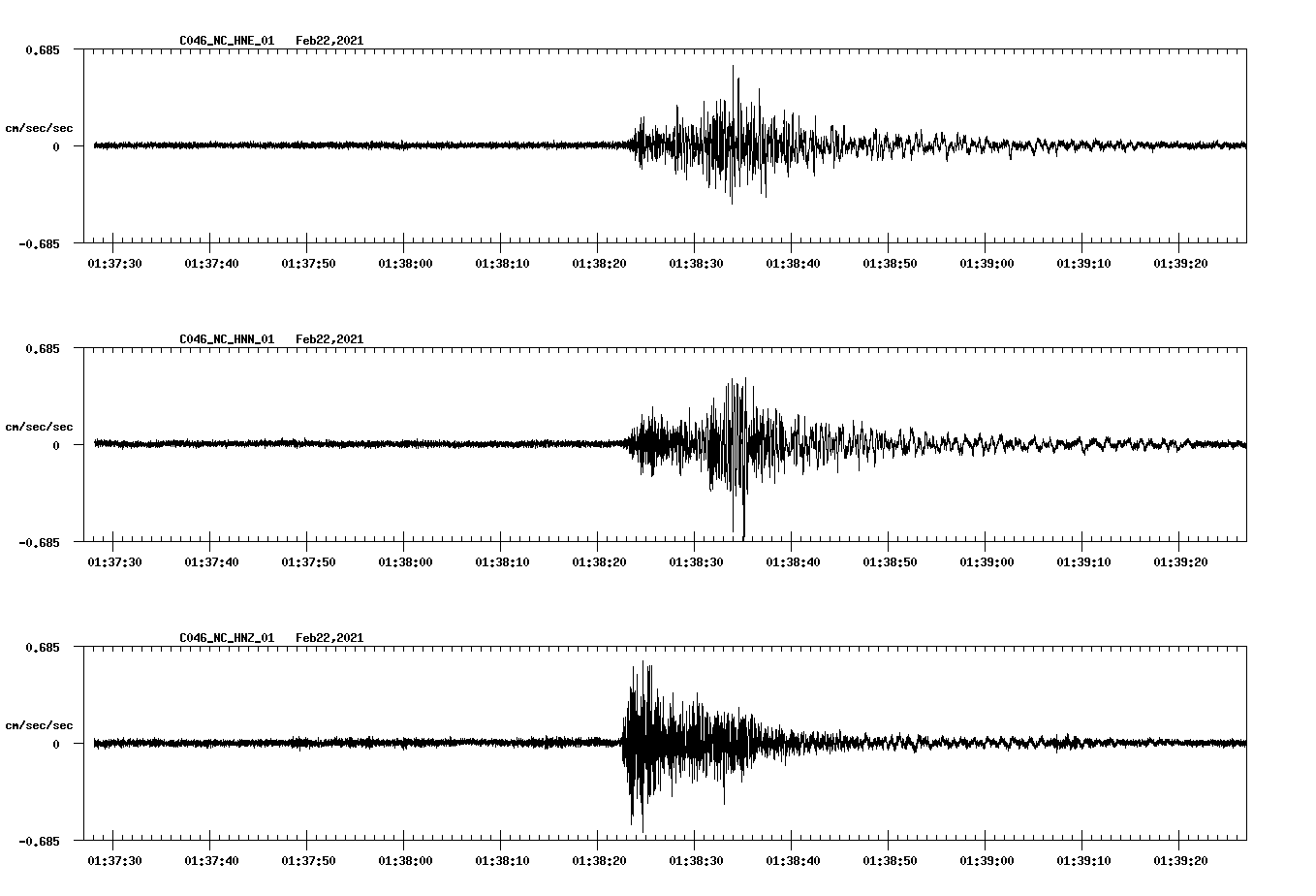 NetQuakes seismogram