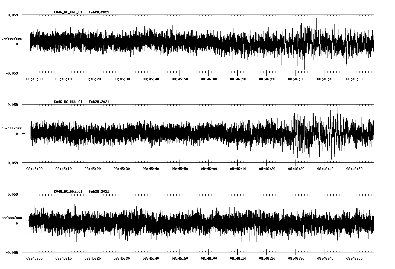 NetQuakes seismogram