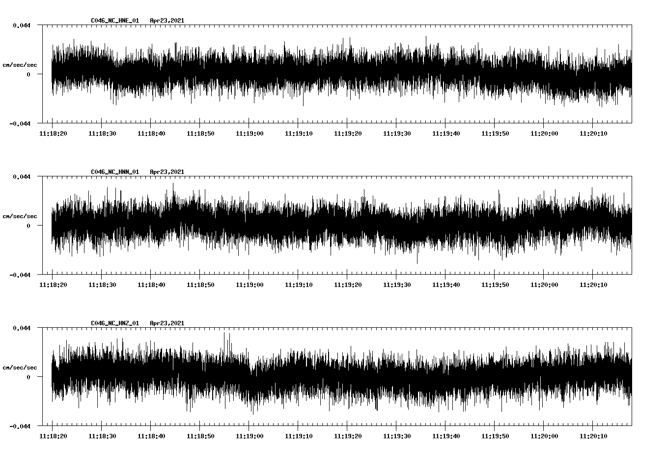 NetQuakes seismogram