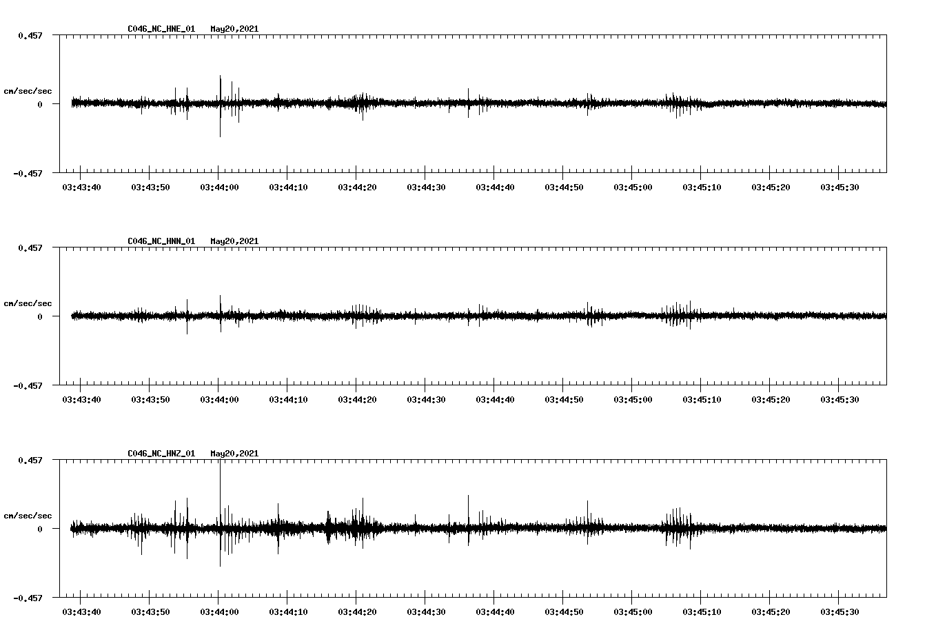 NetQuakes seismogram