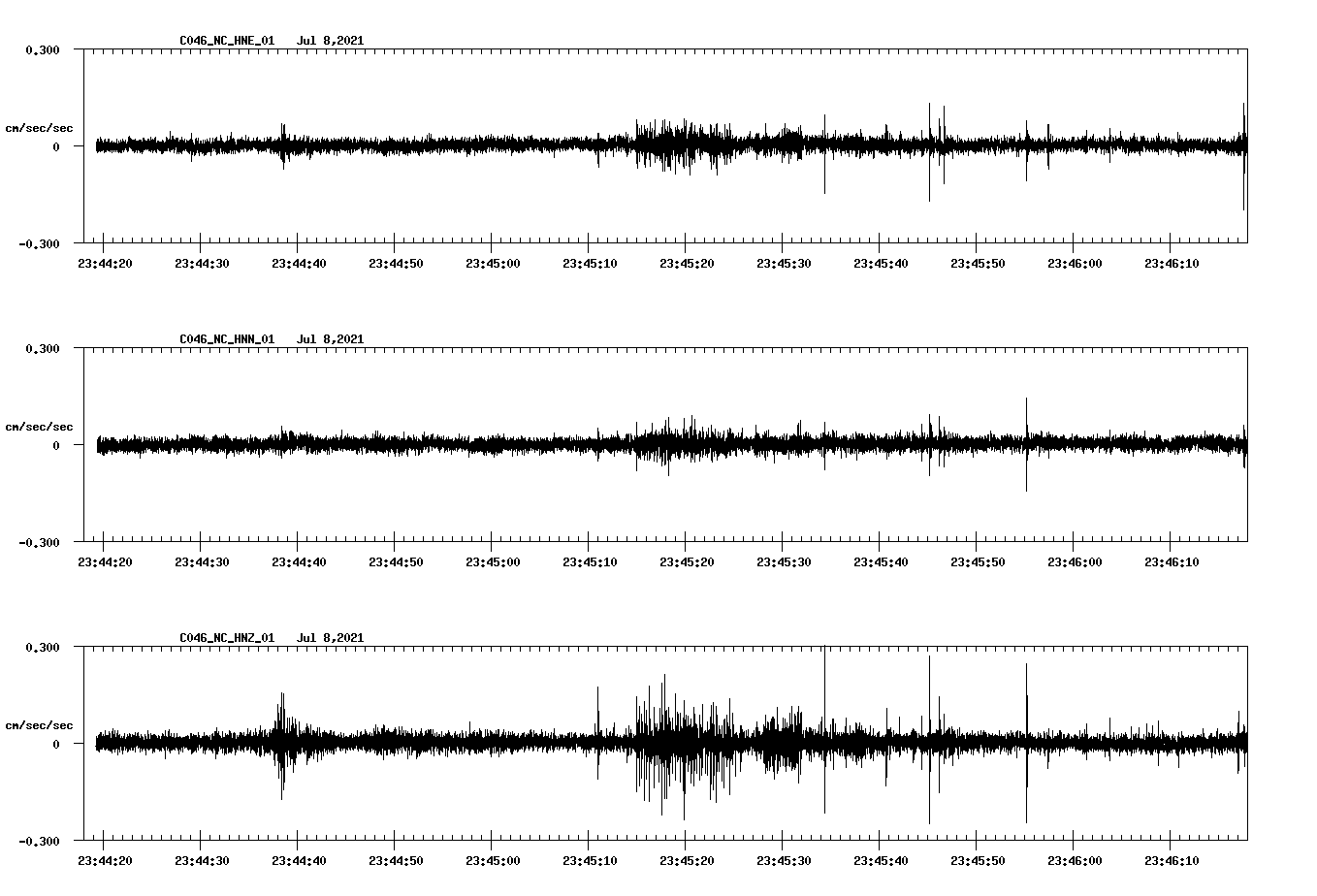 NetQuakes seismogram