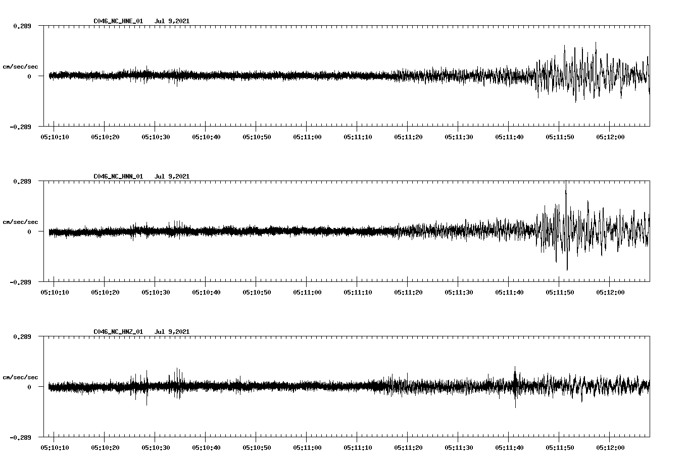 NetQuakes seismogram