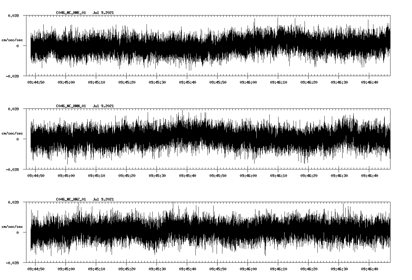 NetQuakes seismogram
