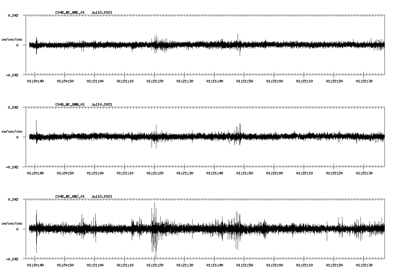 NetQuakes seismogram