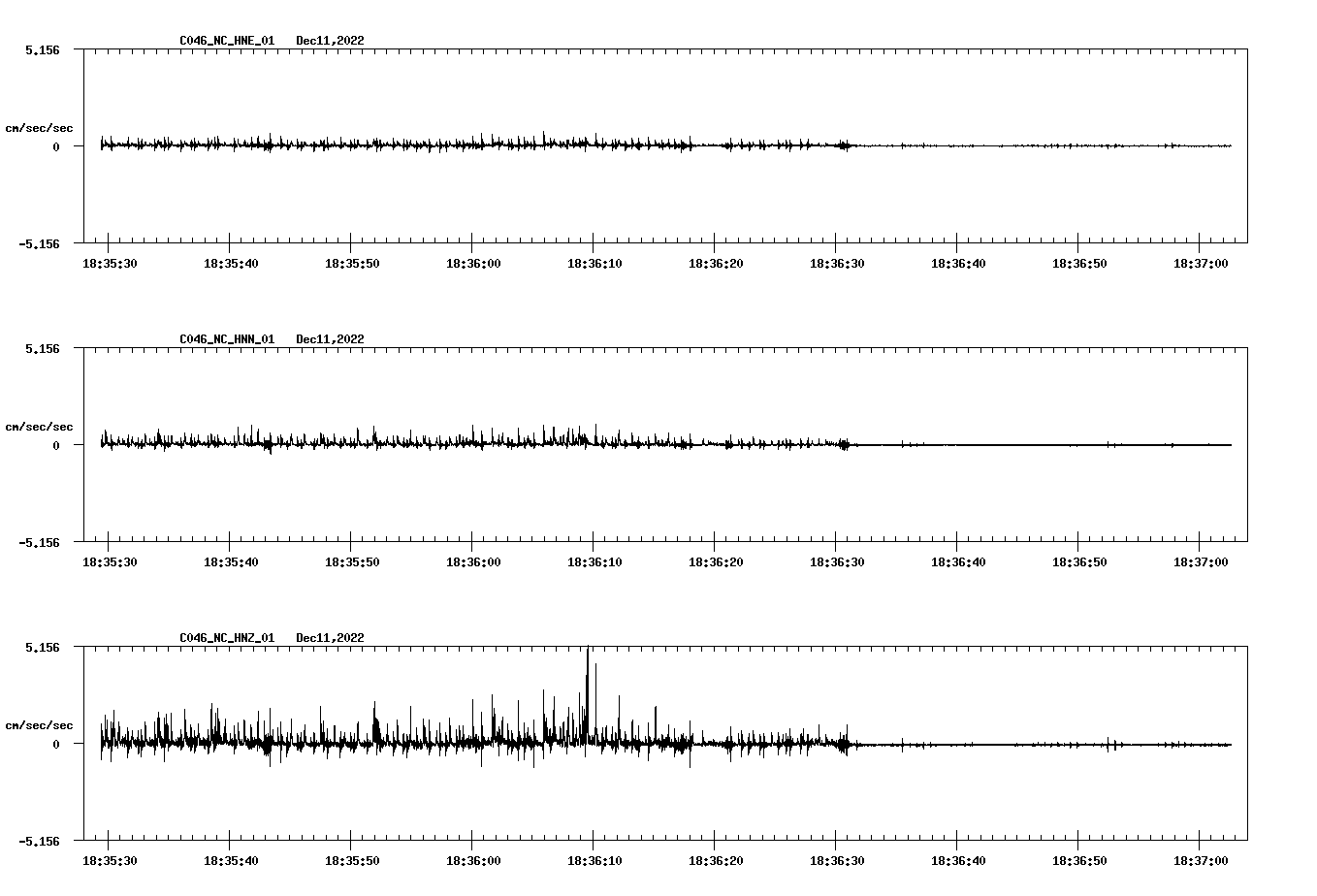 NetQuakes seismogram