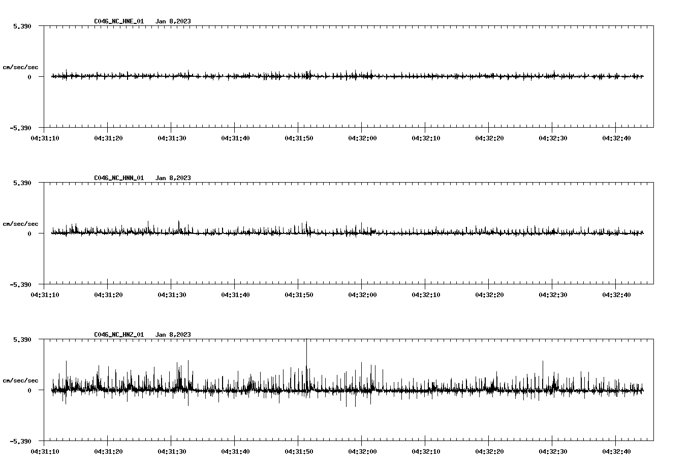 NetQuakes seismogram