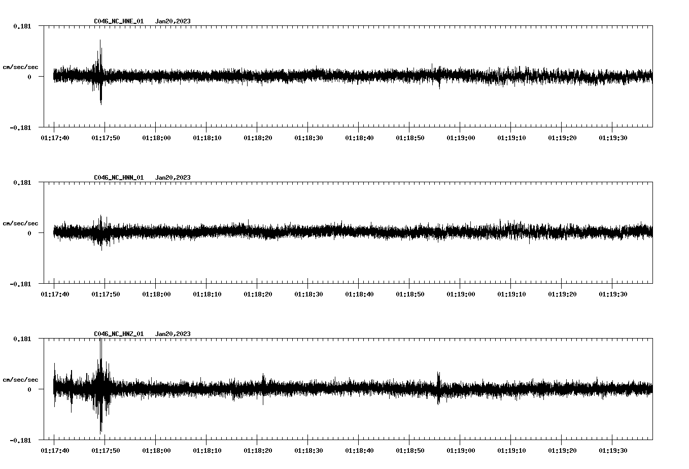 NetQuakes seismogram