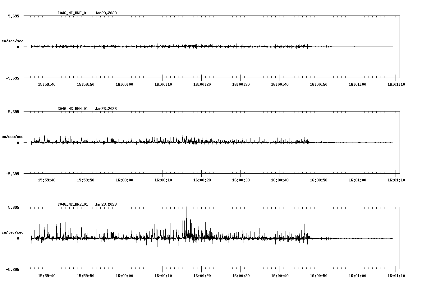 NetQuakes seismogram
