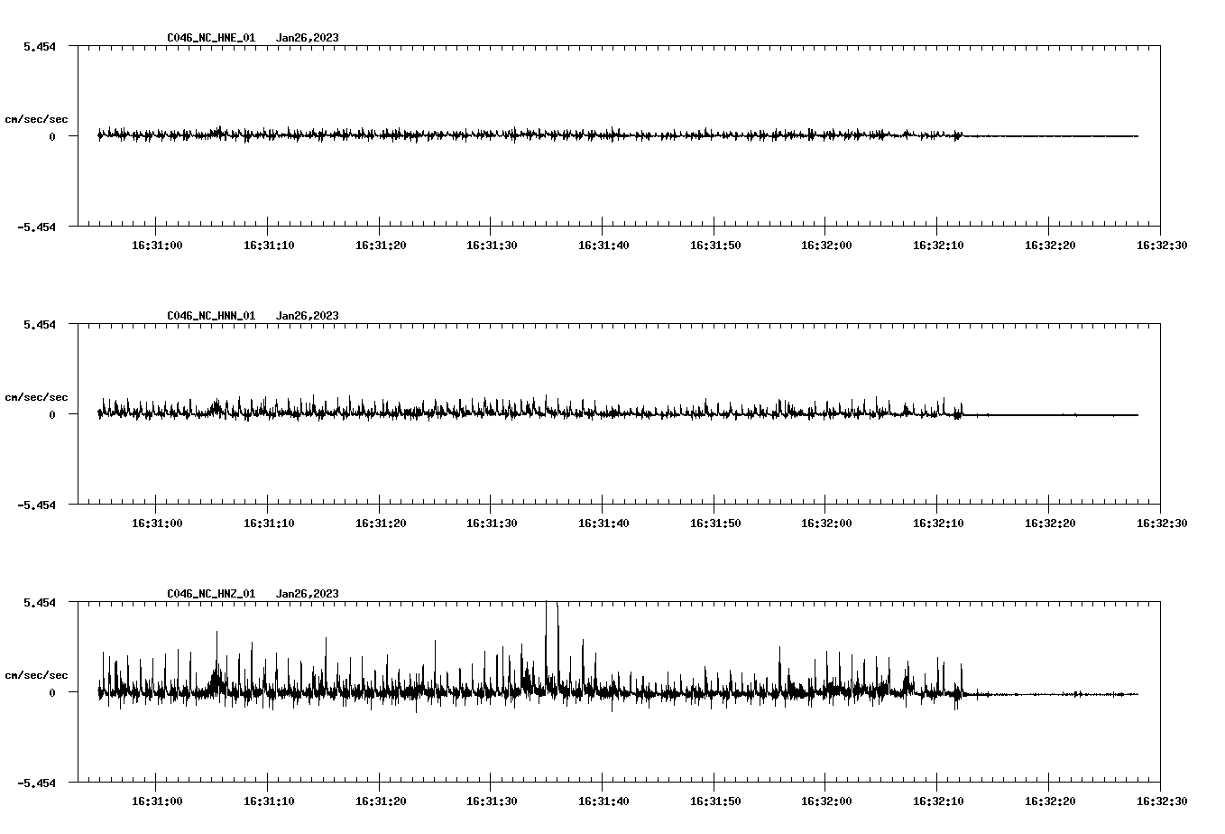 NetQuakes seismogram