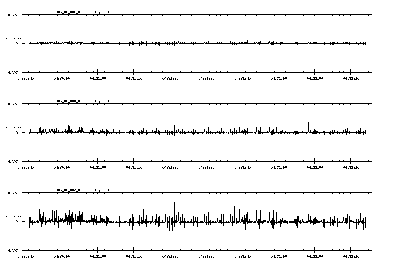 NetQuakes seismogram