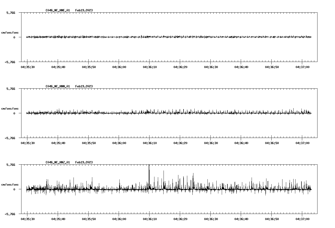NetQuakes seismogram