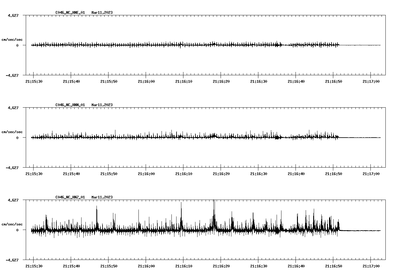 NetQuakes seismogram