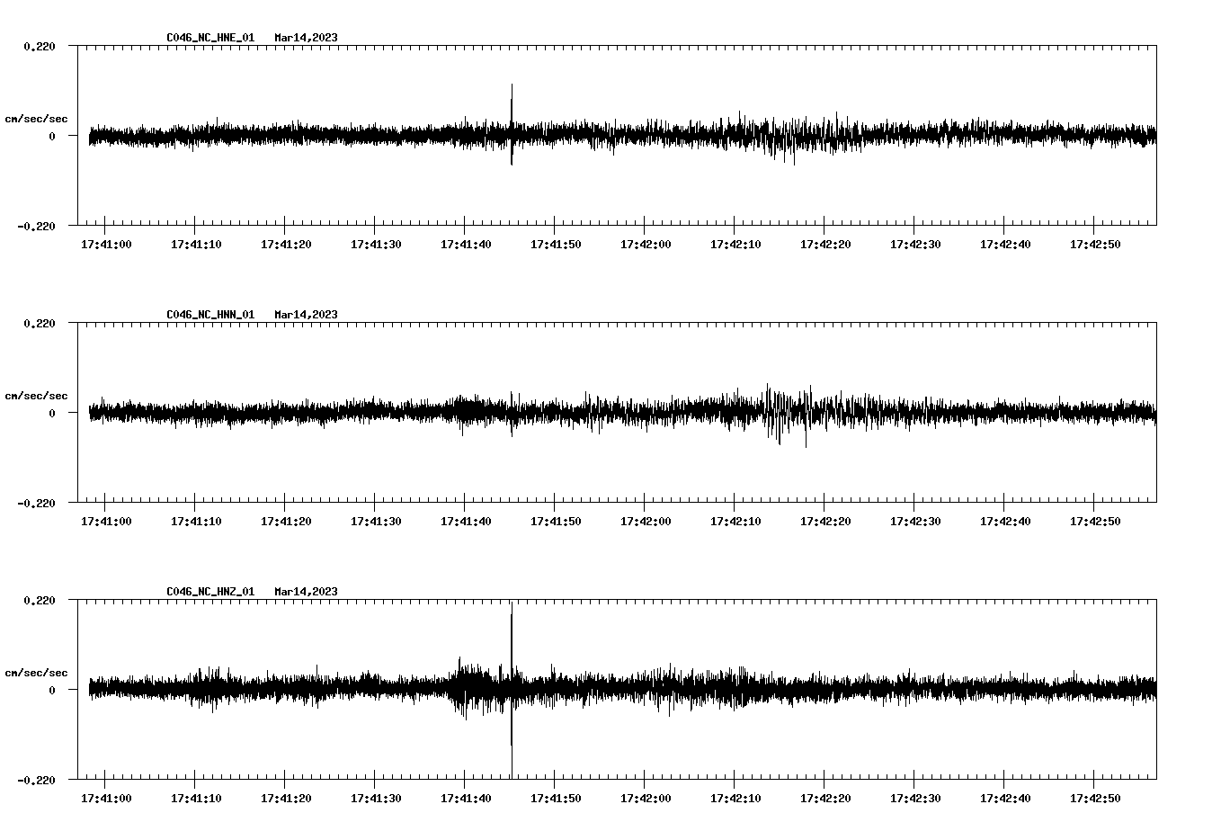 NetQuakes seismogram
