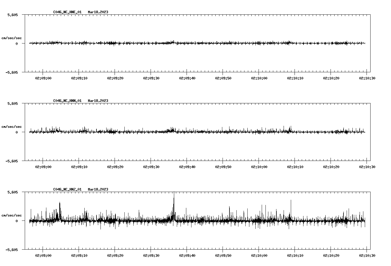 NetQuakes seismogram
