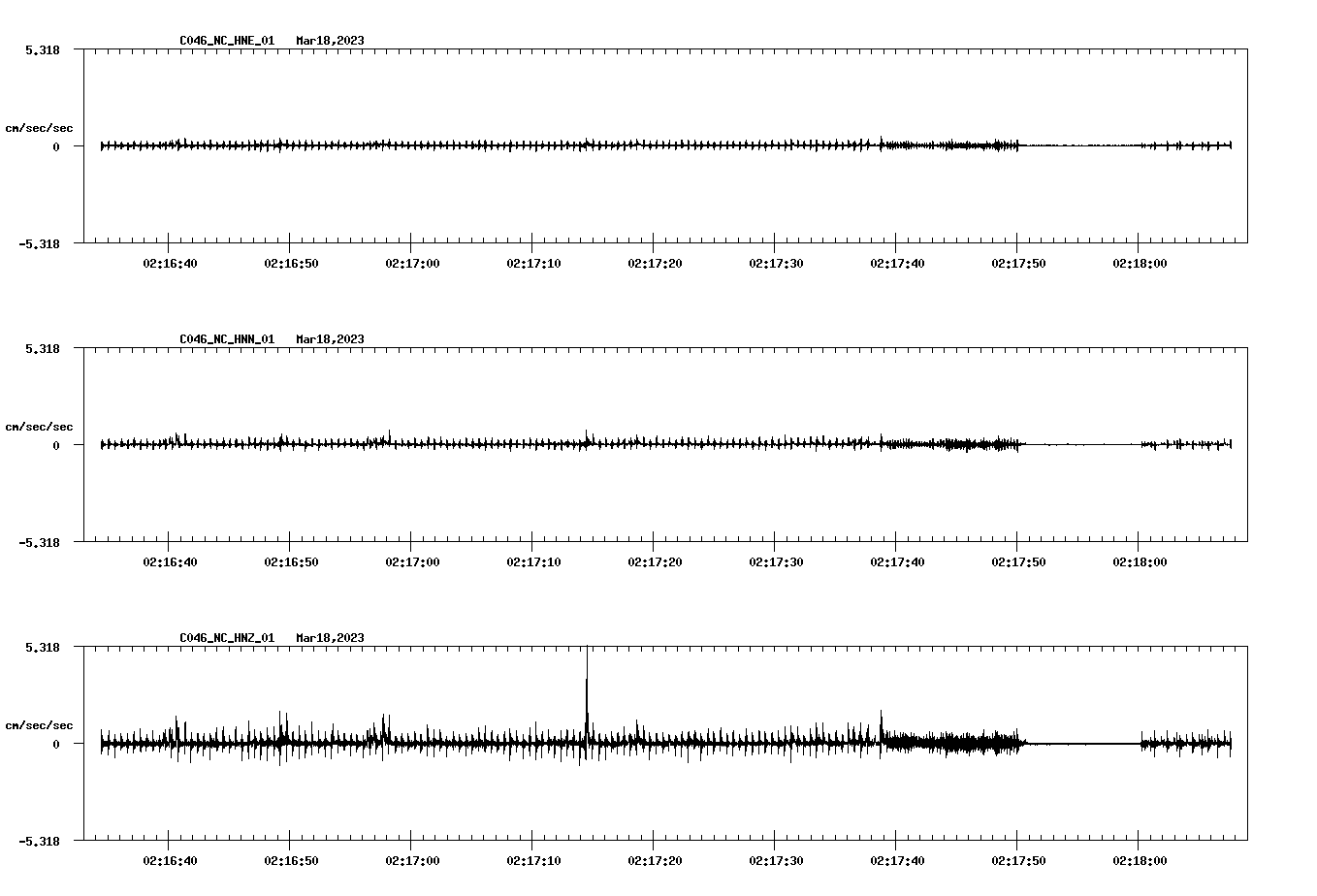 NetQuakes seismogram