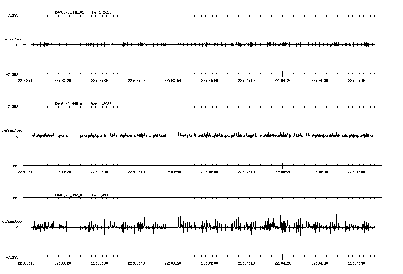 NetQuakes seismogram