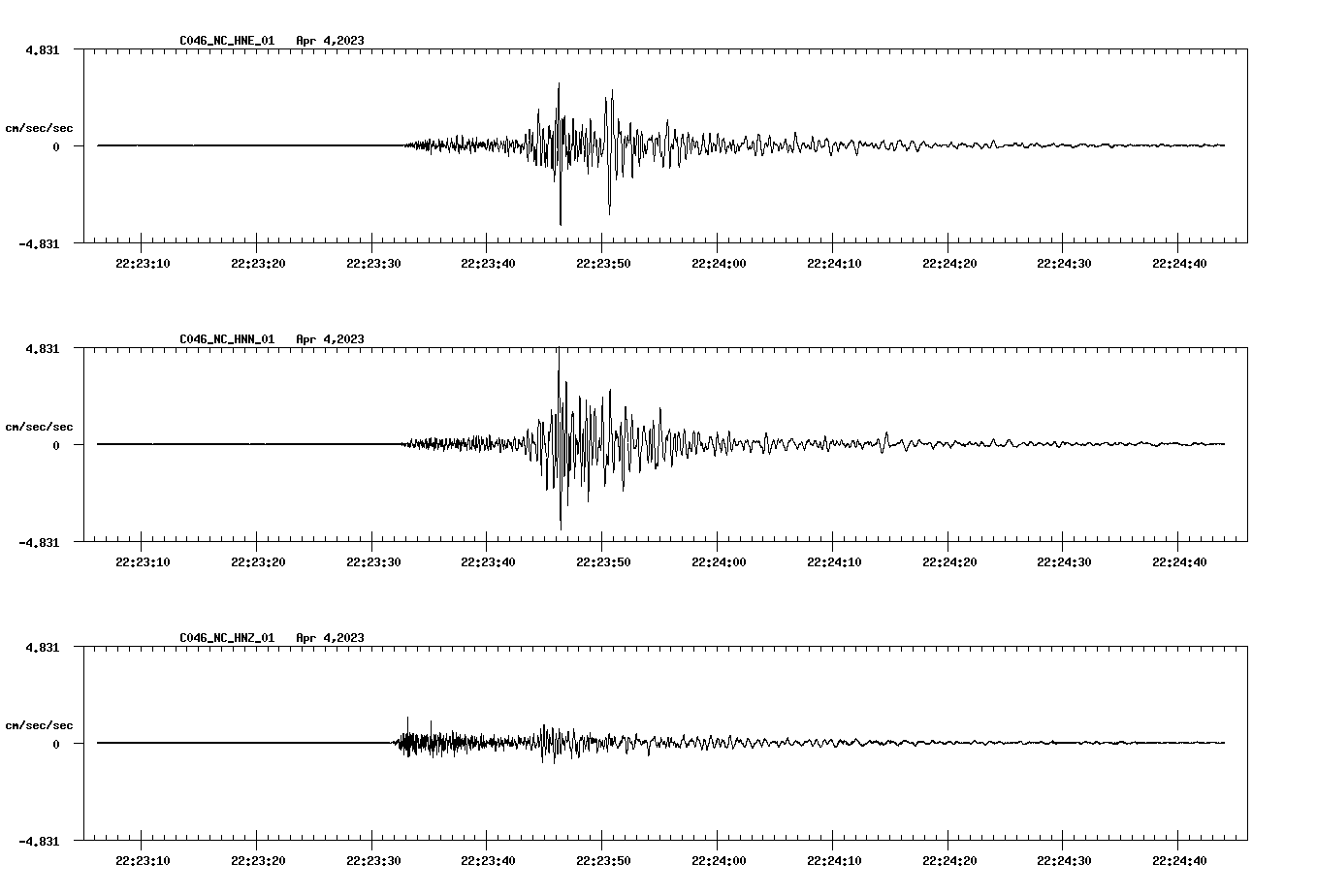 NetQuakes seismogram