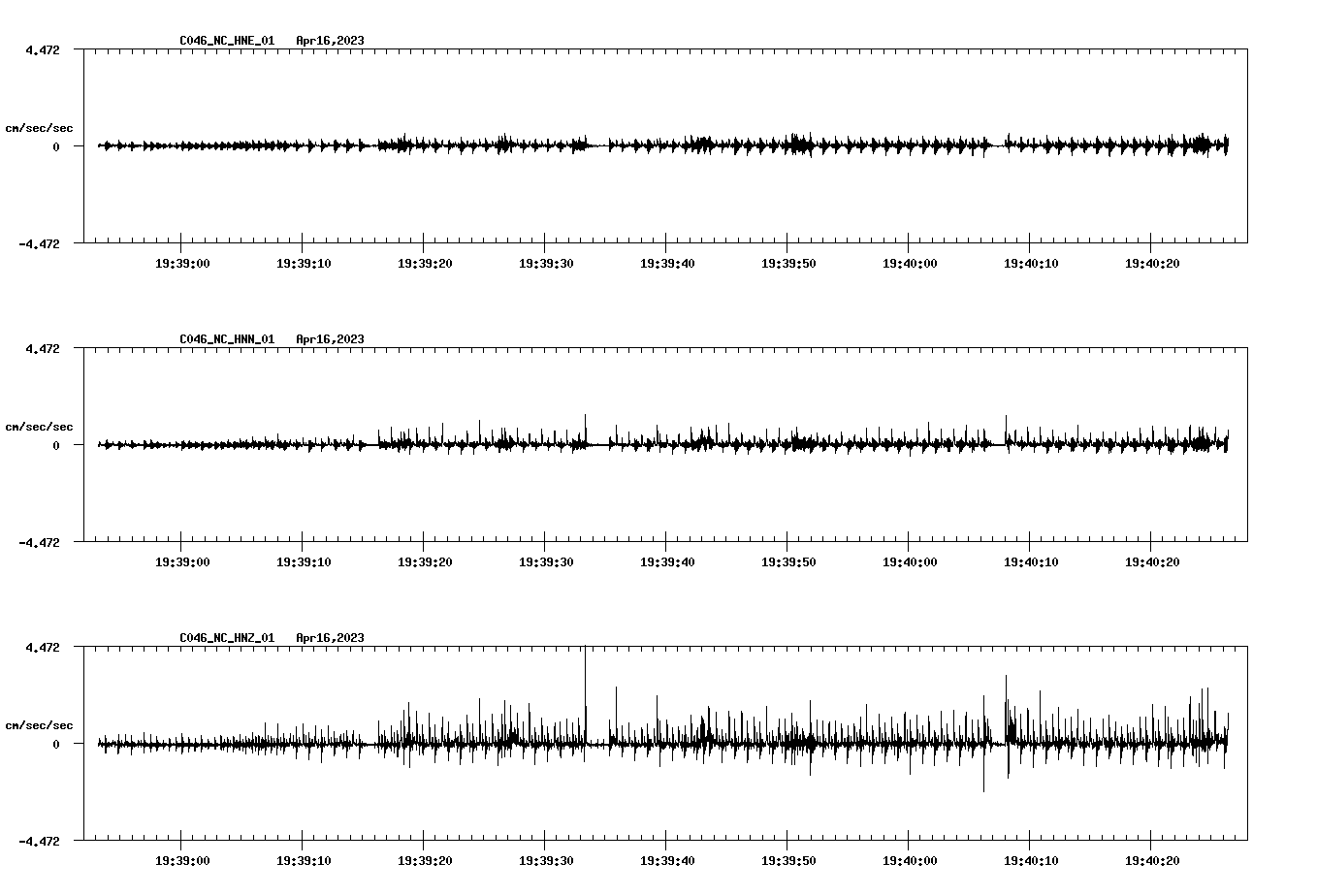 NetQuakes seismogram