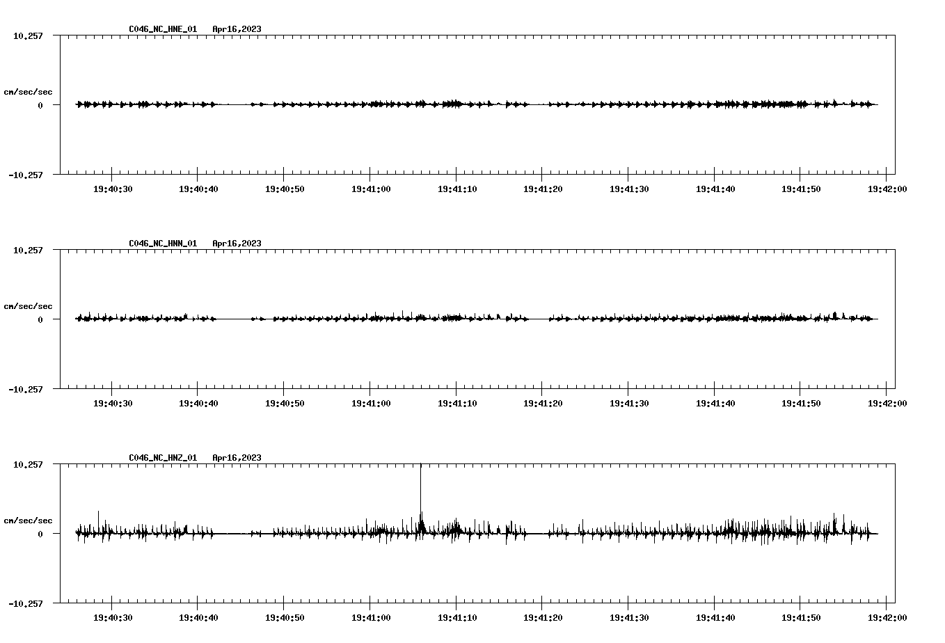 NetQuakes seismogram