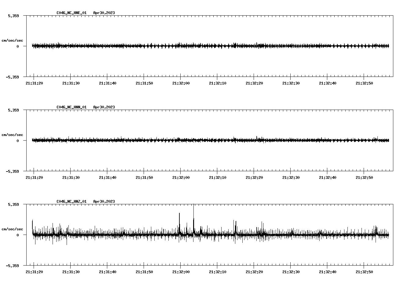 NetQuakes seismogram