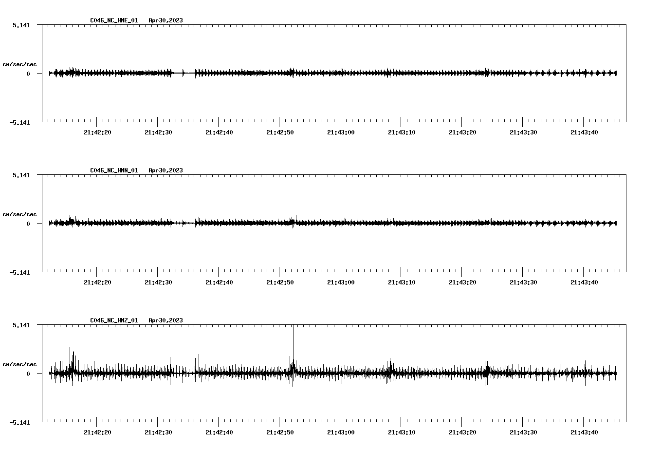NetQuakes seismogram